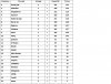 ppg game 35 a table.jpg